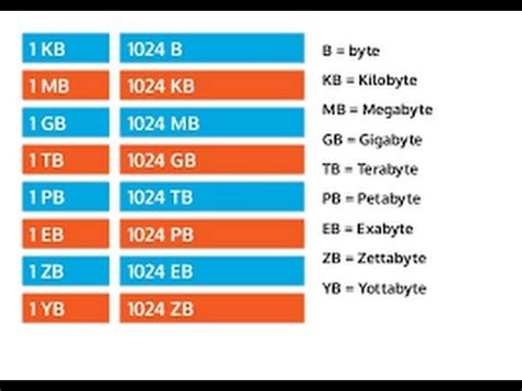 megabyte and kilobyte which is bigger|Which is Bigger .